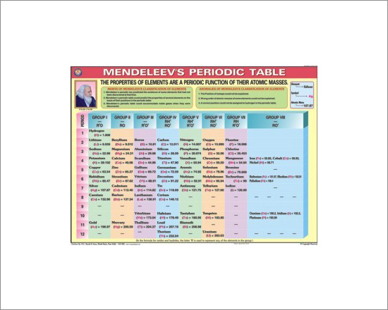Mendeleev's Periodic Chart