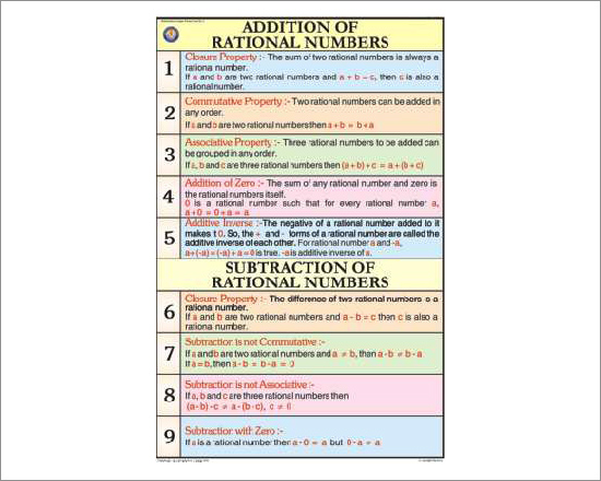 Addition of rational numbers Chart