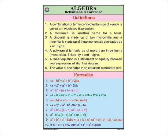 Algebra-definitions and formulae Chart