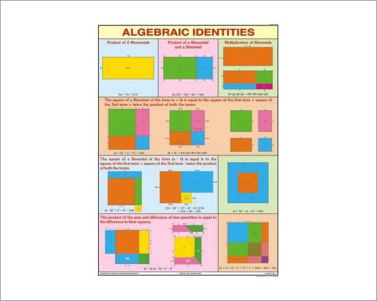 Algebric Identities