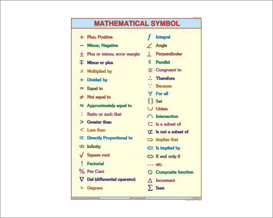 Mathematical Symbol Chart