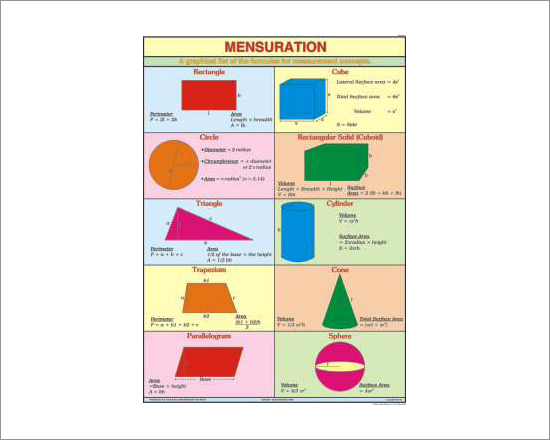 Mesuration Chart