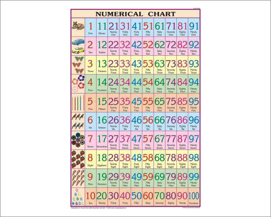 Numerical Chart