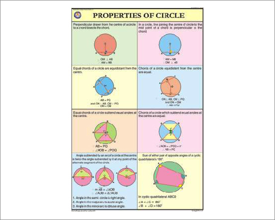 Properties of Circles Chart