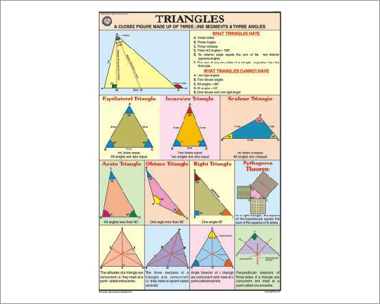 Triangles Chart